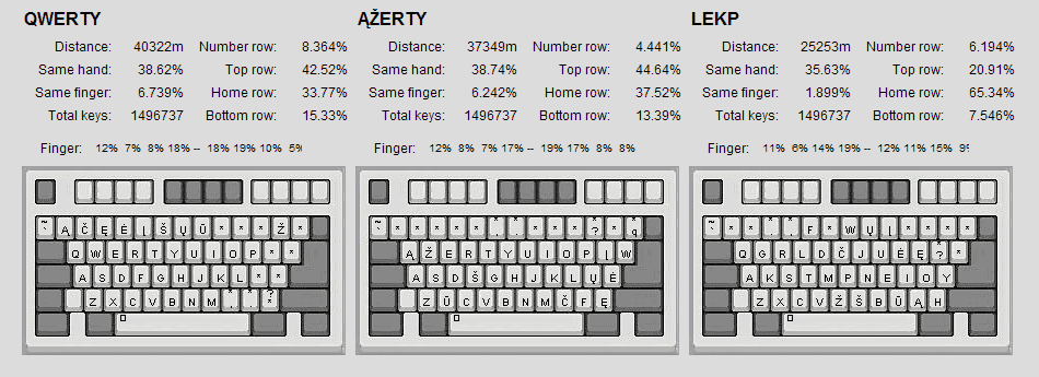 Keyboard compare ekrano nuotrauka
