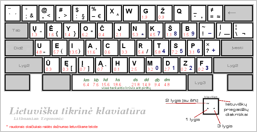 Ergonomiška klaviatūra