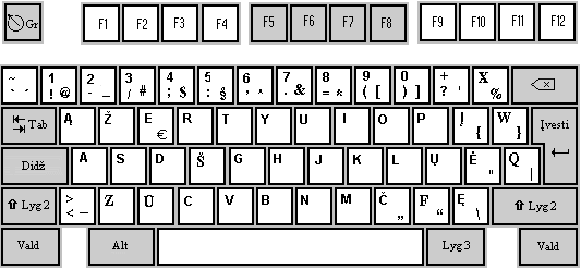 Lietuviška standartinė klaviatūra LST 1582:2000